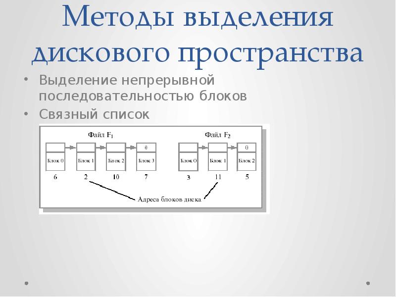 Схема выделения дискового пространства связным списком блоков не нашла широкого применения так как