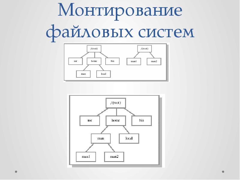 Как называется процедура объединения файловые системы на разных устройствах в единую