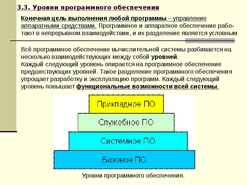 Программное обеспечение уровни и классификация презентация