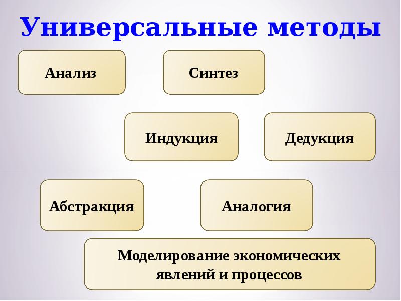 Моделирование экономических явлений. Экономические явления Обществознание. Экономические явления виды Обществознание. Аналогия, абстрагирование, моделирование. Метод моделирования в экономике.