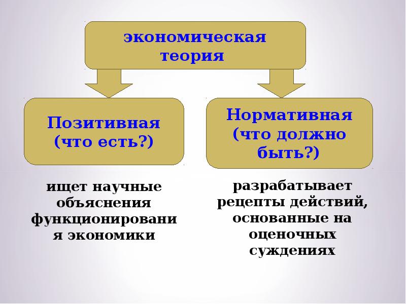 Как найти в экономике