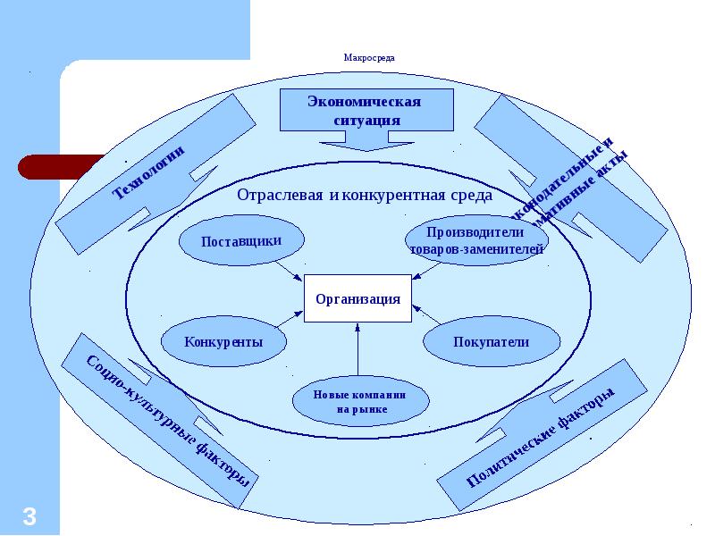 Внешняя среда предприятия. Структура внешней и внутренней среды предприятия. Внутренняя и внешняя среда организации в менеджменте. Схема внутренней среды организации менеджмент. Состав внешней и внутренней среды организации.