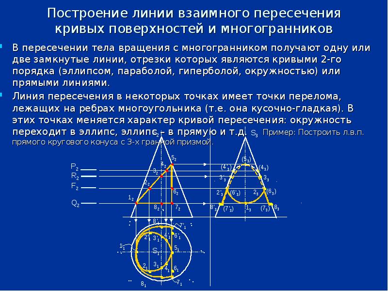 Точки пересечения кривых