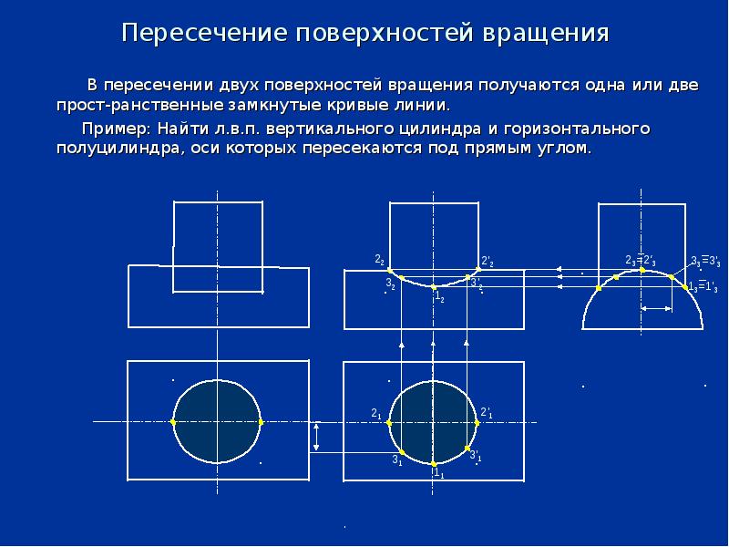 Длина линии пересечения