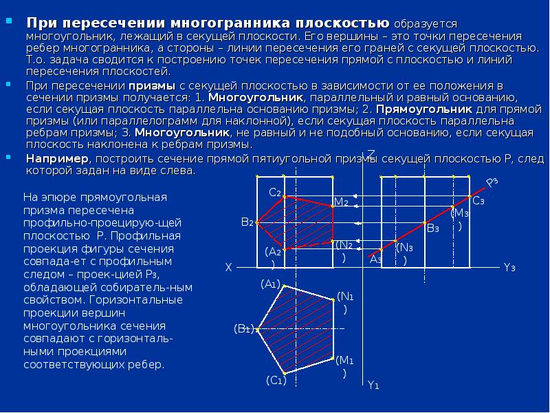 Точки пересечения ребер