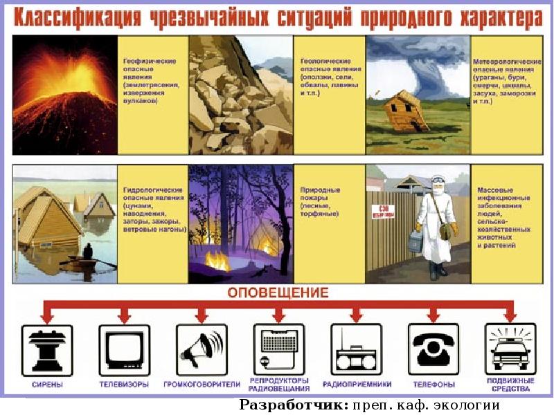 План обеспечения личной безопасности в случае чс техногенного или природного характера