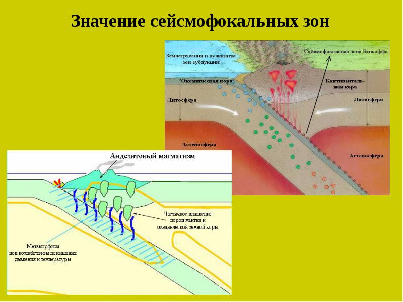 Активные континентальные окраины презентация