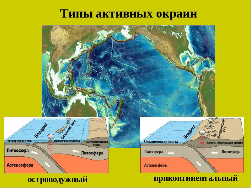 Активные континентальные окраины презентация