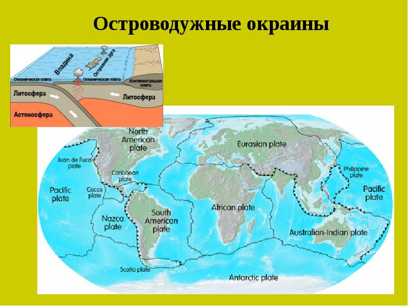 Континентальные окраины