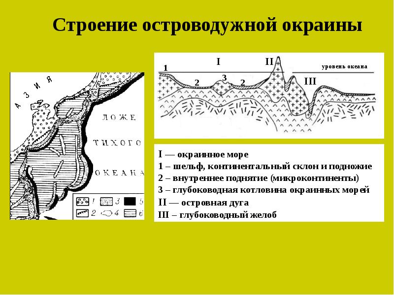 Активные континентальные окраины презентация