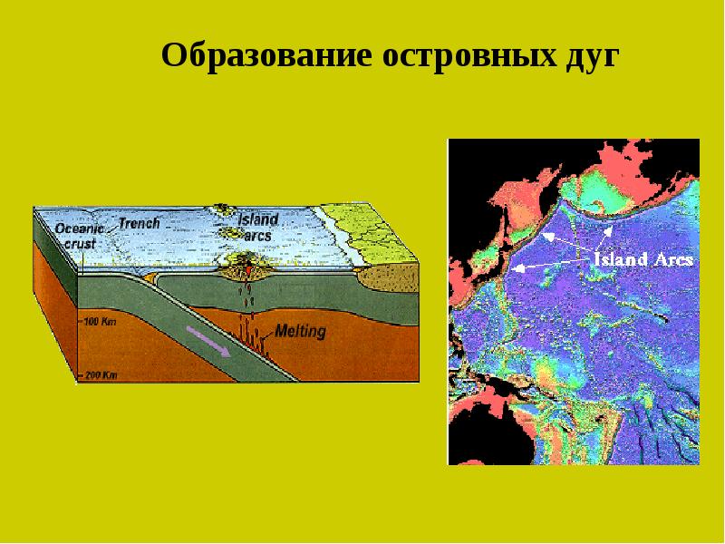 Активные континентальные окраины презентация