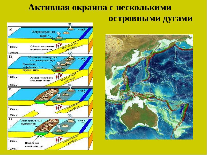 Континентальные окраины. Активная Континентальная окраина. Островные дуги. Активные континентальные окраины на карте.