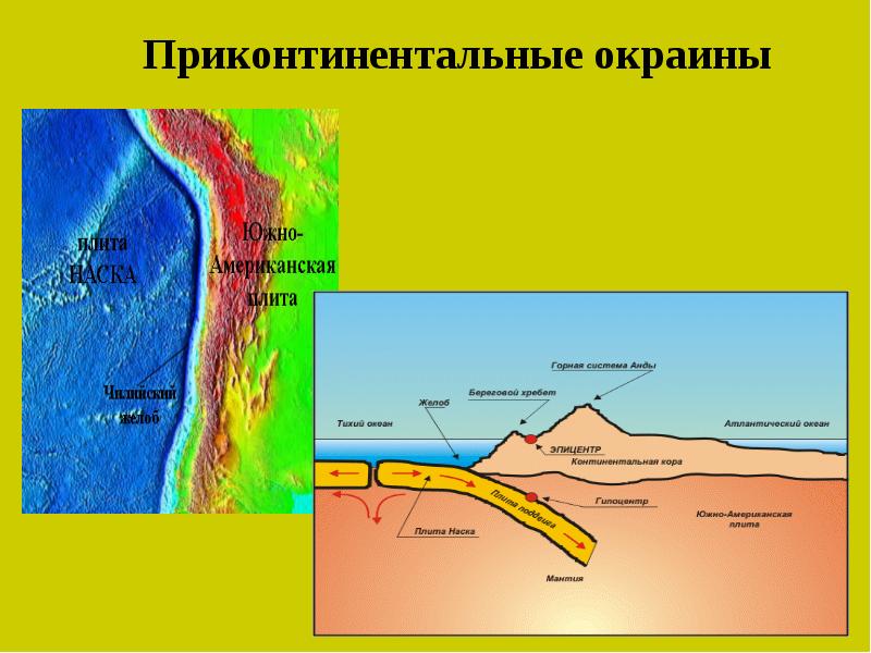 Активные континентальные окраины презентация