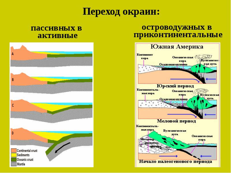 Активные континентальные окраины презентация