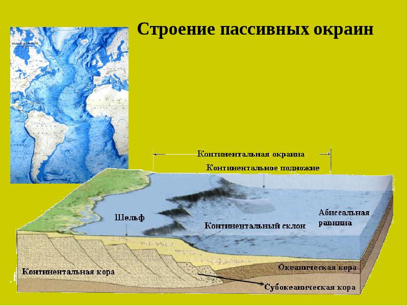 Активные континентальные окраины презентация