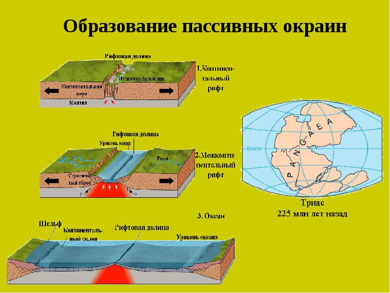 Пассивные континентальные окраины