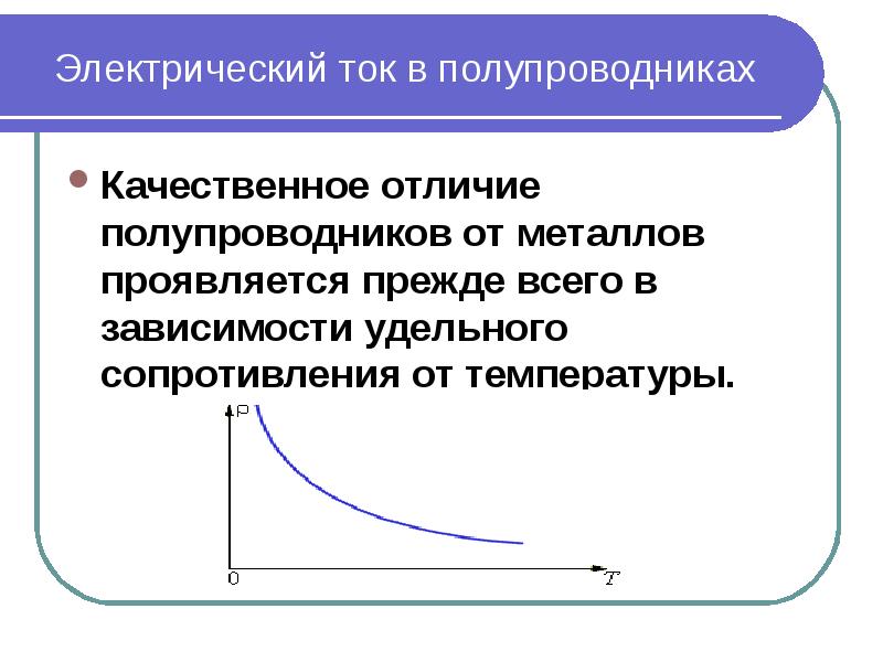 Ход зависимостей