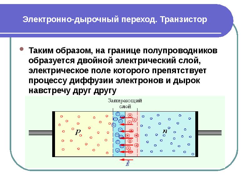 P n переход в транзисторе. Электронно-дырочный переход в полупроводниках. Электронно-дырочный переход. Электронно-дырочный переход это слой. Электронный дырочный переход.