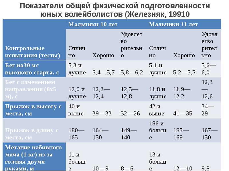 Сенситивные периоды развития основных физических качеств презентация