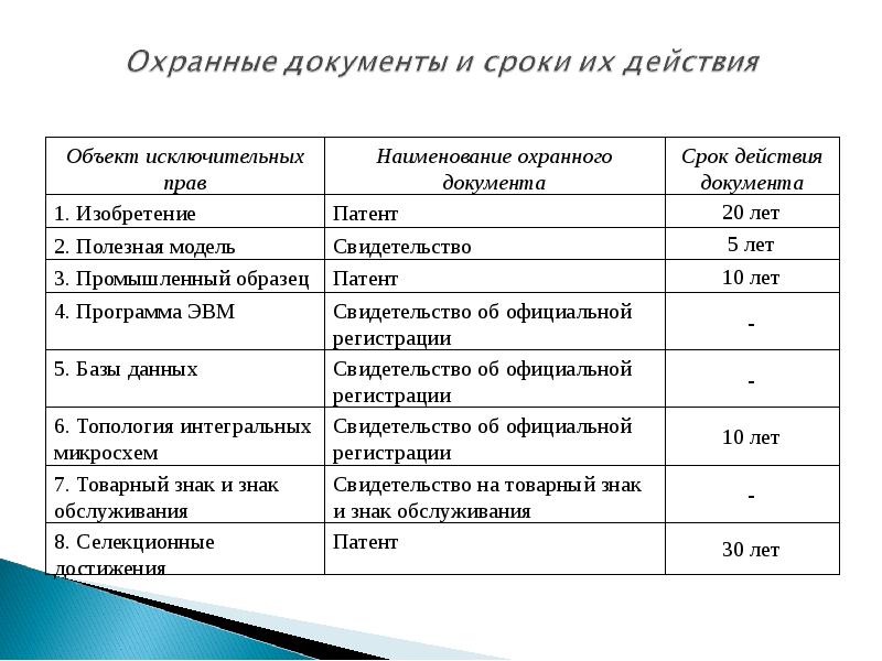 Защитное заземление в сетях напряжением до 1000 в. Наименование и фирменное наименование. Защита фирменного наименования. Расцветки камуфляжа российской армии. Защитные сооружения (виды, определения).