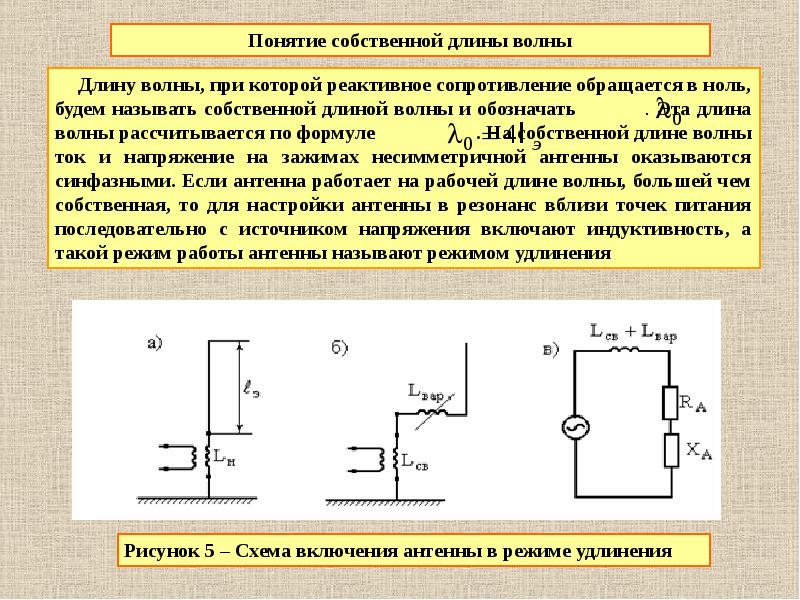 Волна токов