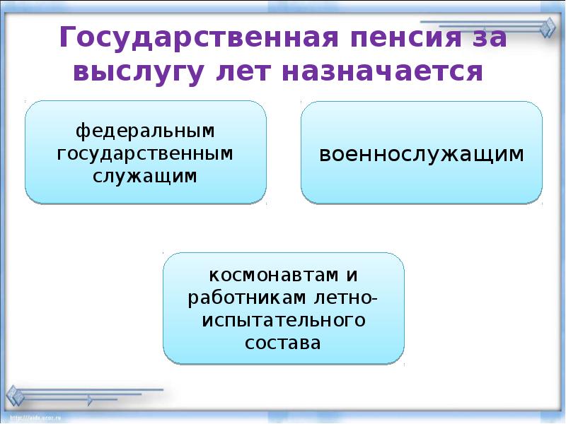 Презентация пенсия за выслугу лет военнослужащим