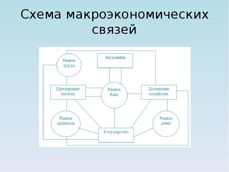 Экономика схема 7 класс