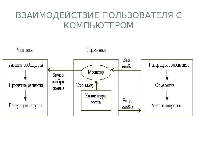 Структурная схема интерфейса