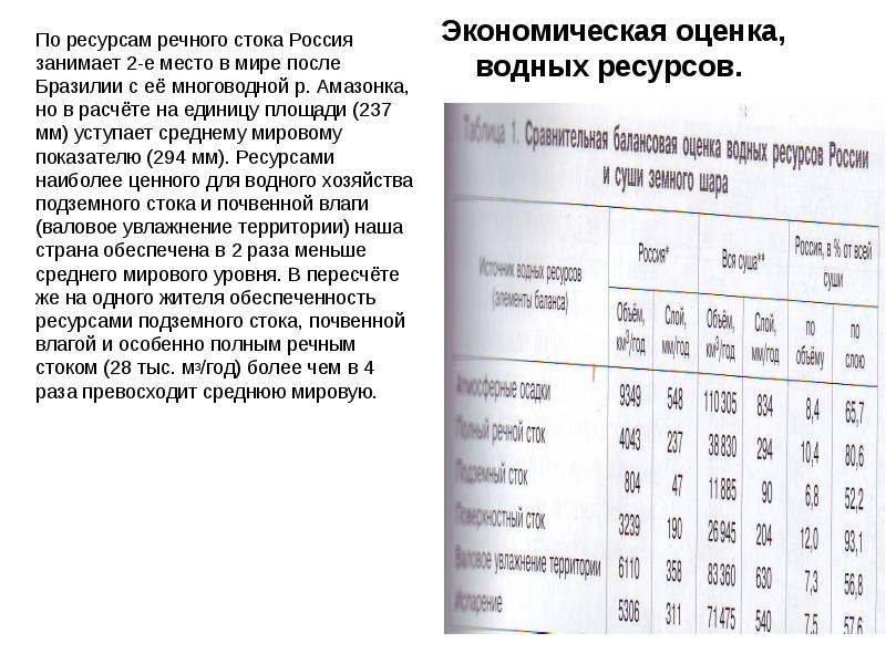 Экономическая оценка водных ресурсов казахстана