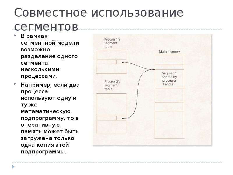 Несколько процессов. Простые модели некоторых процессов. 2 Процесс сегмента. Разделяемые сегменты памяти ОС. Что такое использоваться несколькими процессами.