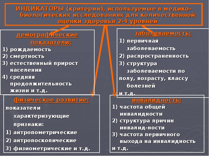 Показателями здоровья являются