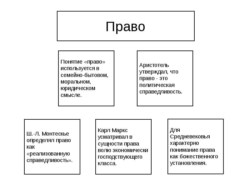 Реферат: Правовые системы современности 5