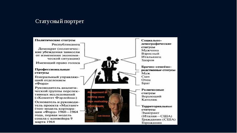 Статусный набор личности. Статусный портрет. Статусный портрет личности. Статусный портрет политика. Статусно ролевой портрет.