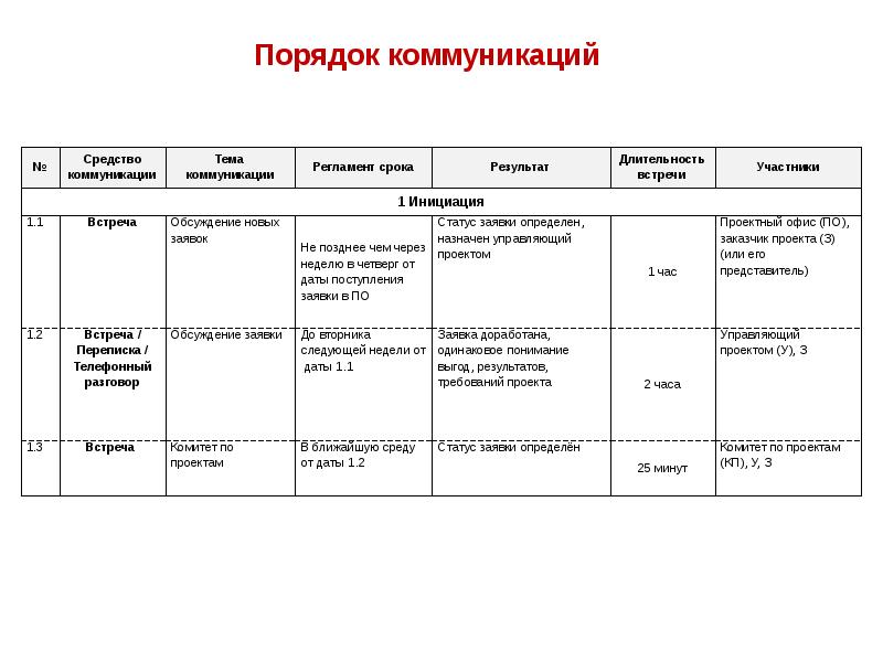 Определенная заявка. Требования к качеству проекта модульный. Процесс внедрения проекта Венера.