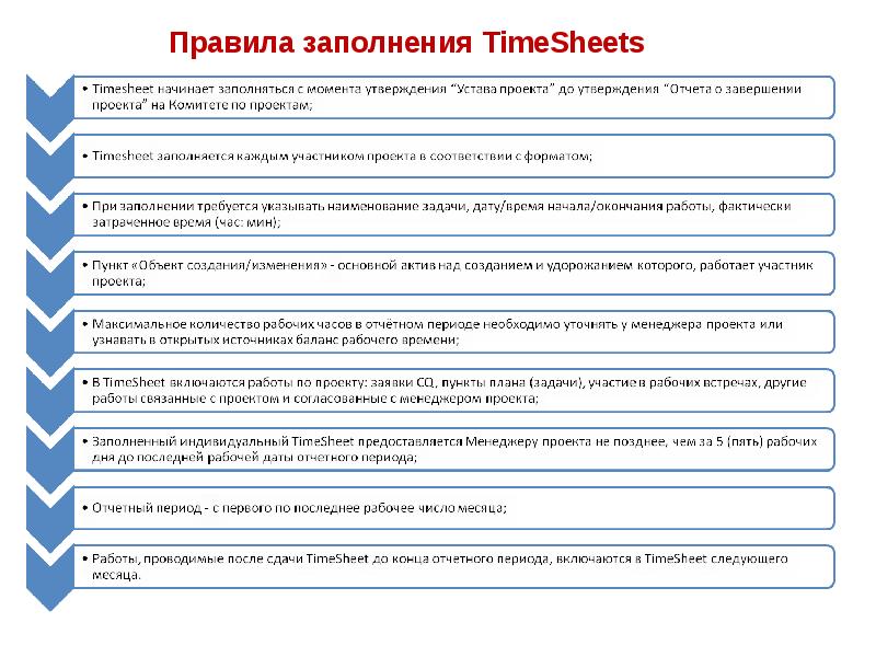 Процесс реализации дизайн проекта