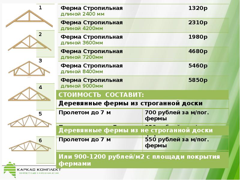 Стропильные фермы презентация