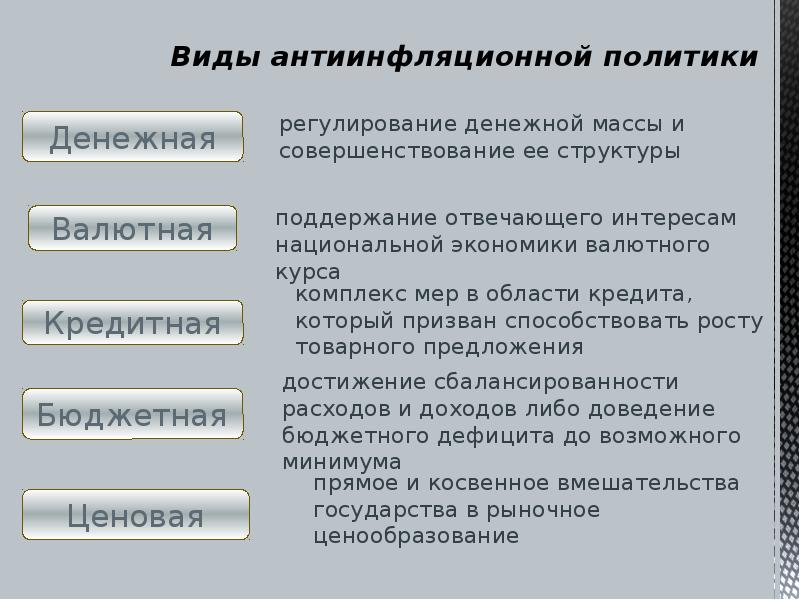 Презентация инфляция и антиинфляционная политика в россии