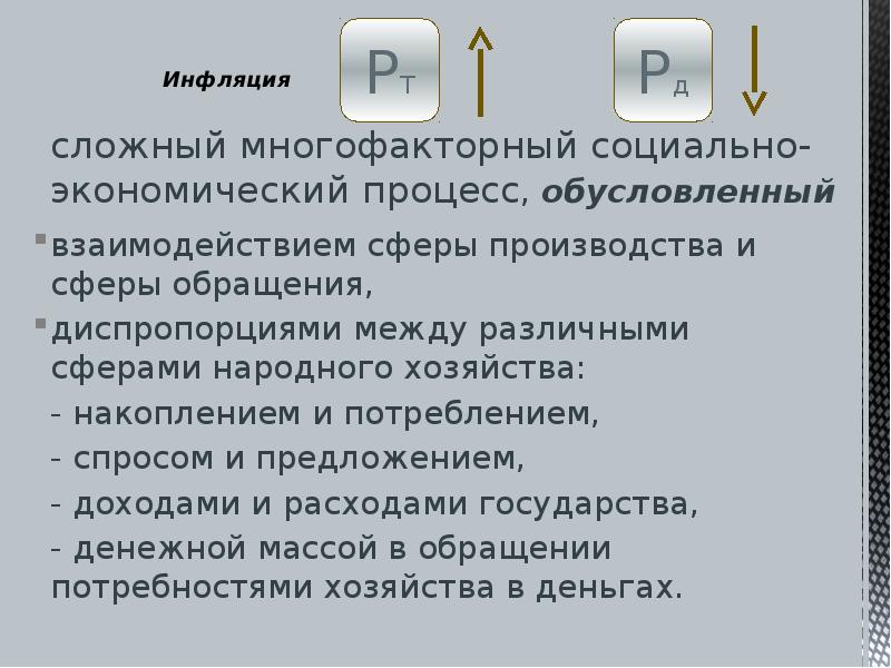 Инфляции сложный план