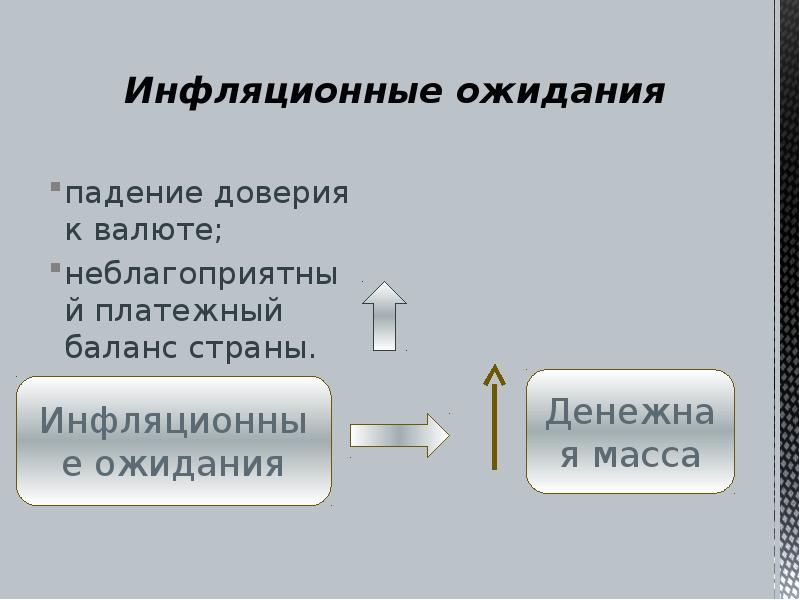 Инфляционные ожидания презентация