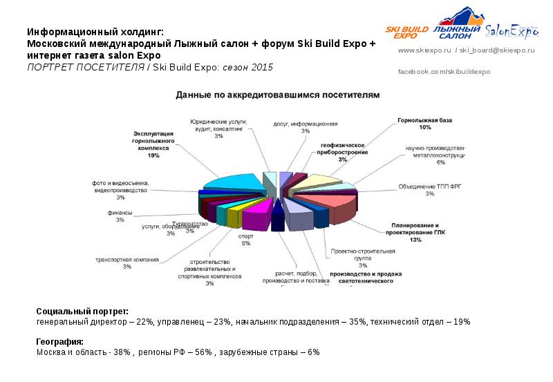 Московские холдинги