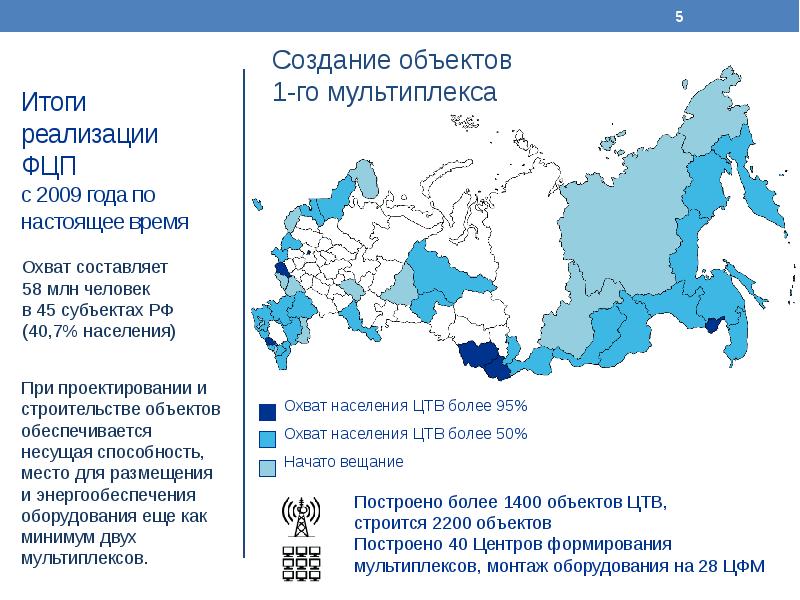 Охват проекта это