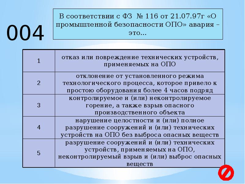 Соответствие требованиям промышленной безопасности. Требования промышленной безопасности г 1. Класс технической безопасности б1 б2. Промышленная безопасность б.4.4. А1 Промбезопасность 2022 это какая категория.