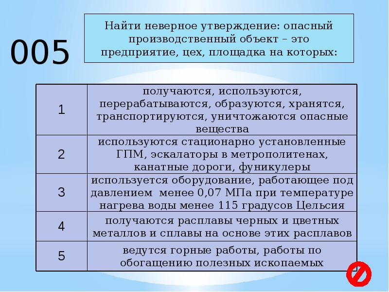 Требования к производственным объектам