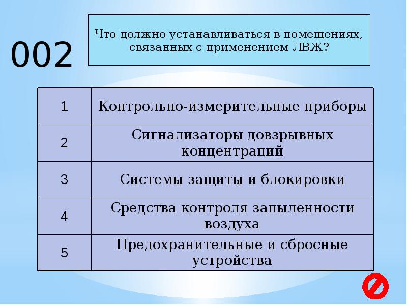 Перечислите требования промышленной безопасности. Общие требования промышленной безопасности. Общие требования промышленной безопасности картинки. Б1вэ2 специальные требования промышленной безопасности. Требования промышленной безопасности для сайта.