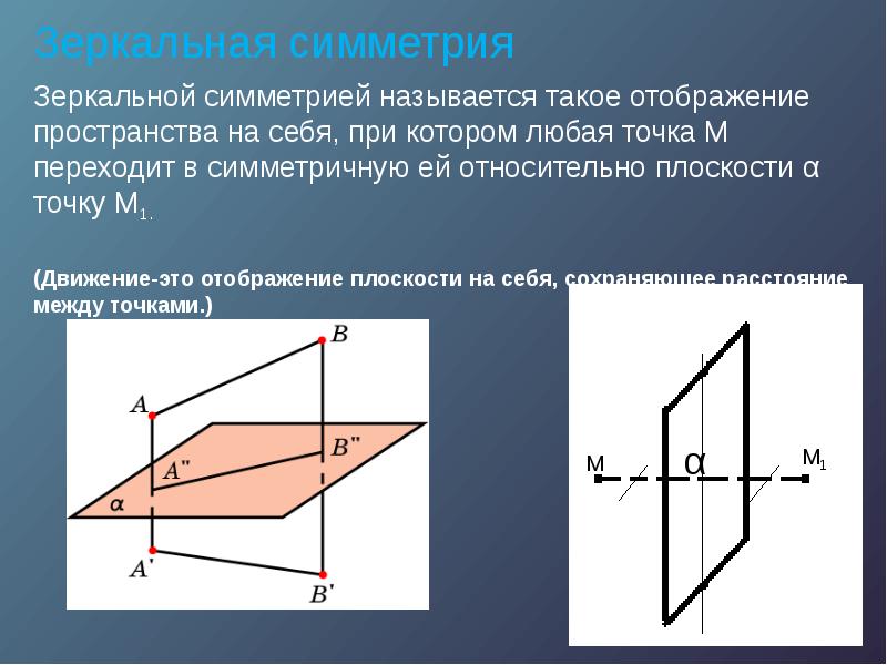 Зеркальная симметрия это. Зеркальная симметрия. Отзеркаленная симметрия. Зеркальная симметрия в геометрии. Зеркальная симметрия определение.