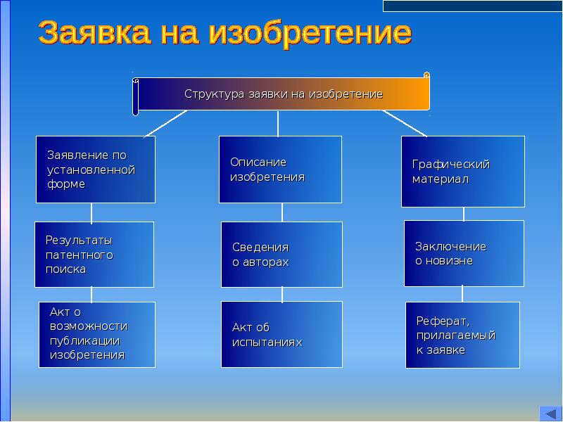 Патентное право презентация