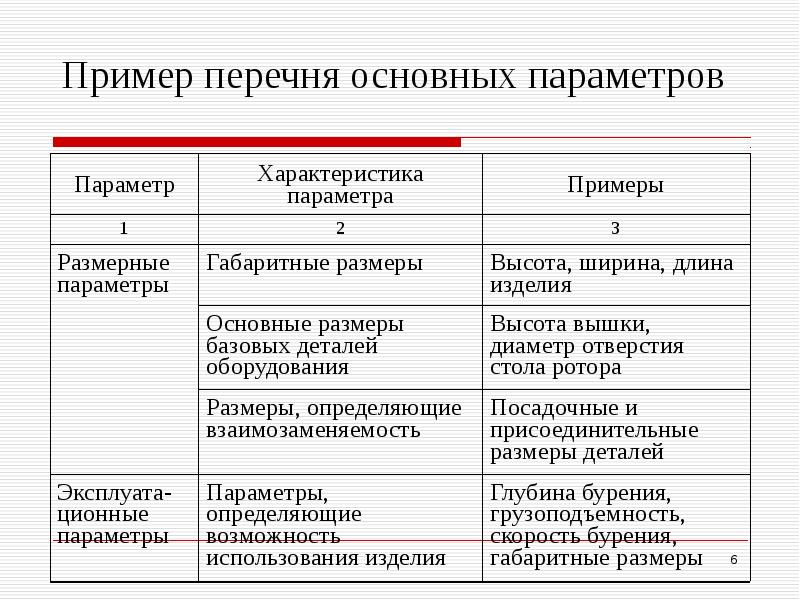 Реестр возможностей проекта