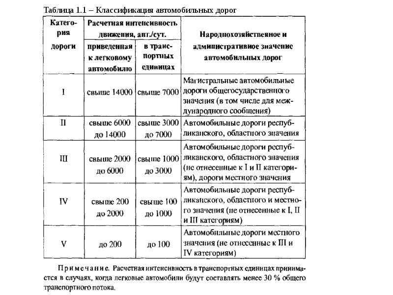 Показатель плана автомобильной дороги это