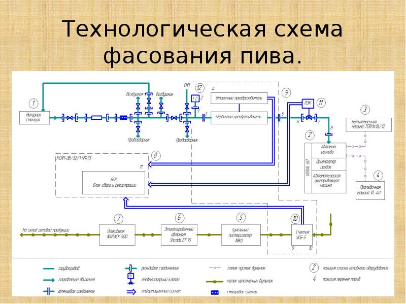 Схема пастеризатора молока