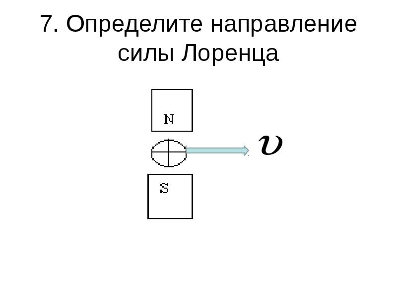 Определите направление силы